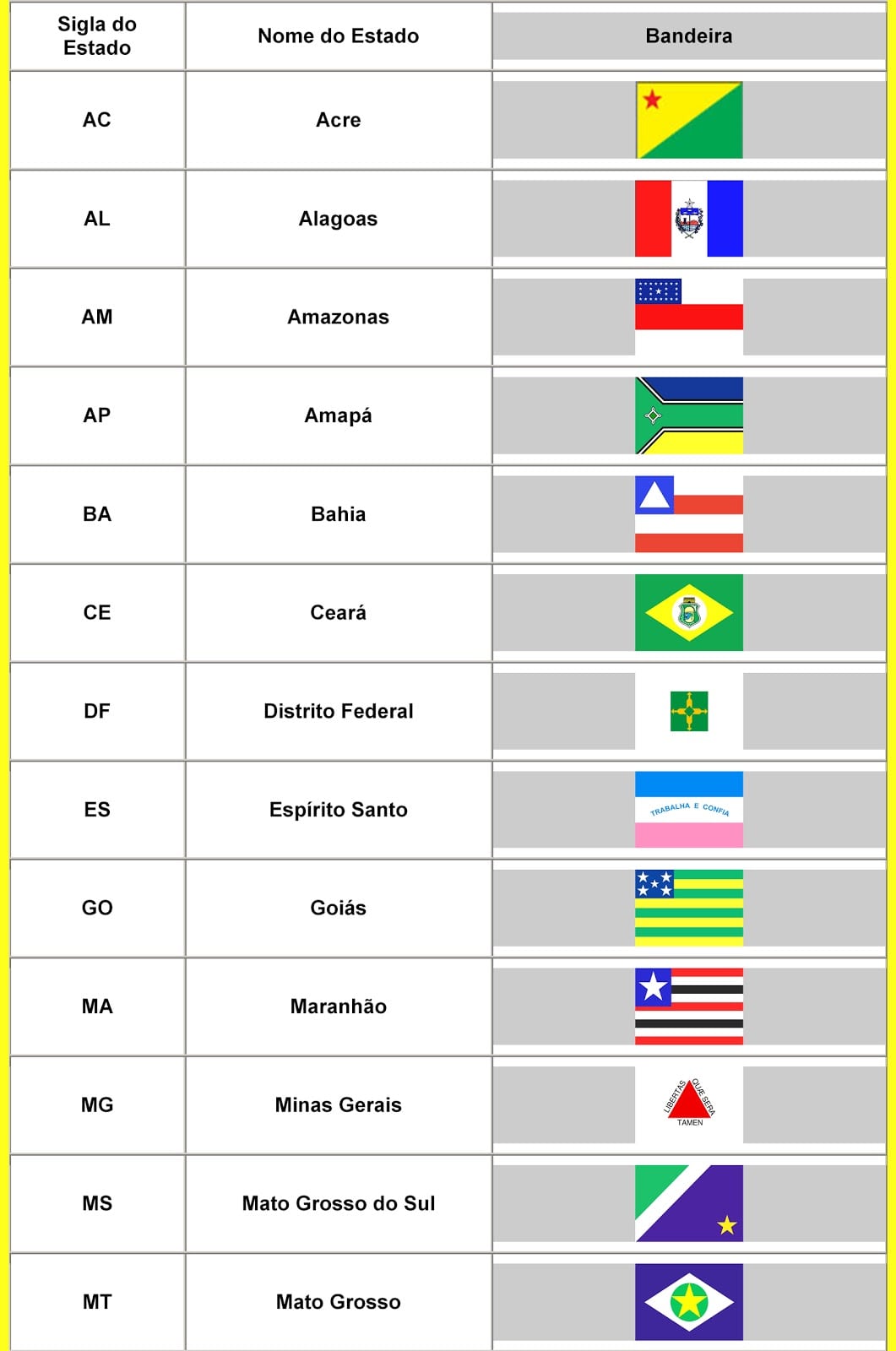 Net Sites  Bandeiras Dos Estados Brasileiros