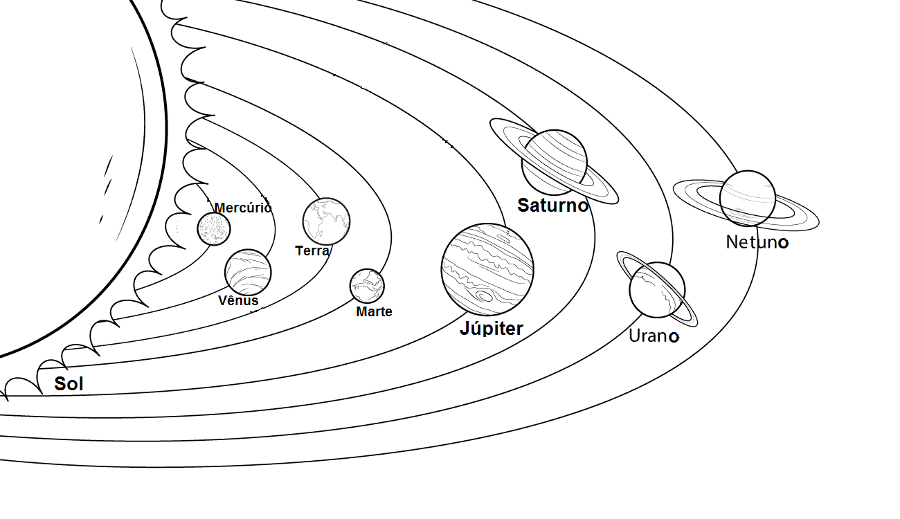Blog De Geografia  Sistema Solar