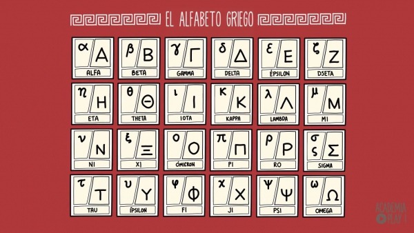 Aprende El Alfabeto Griego